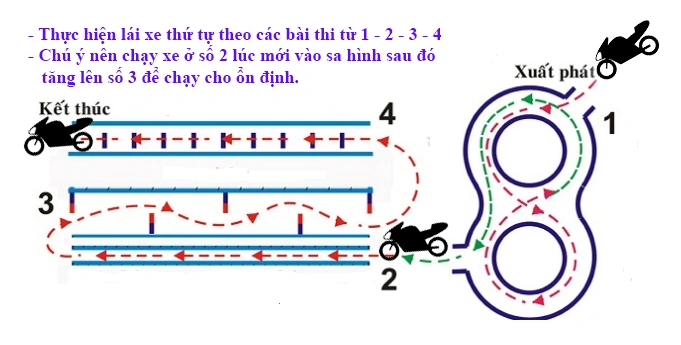 Chi tiết bài thi thực hành xe máy